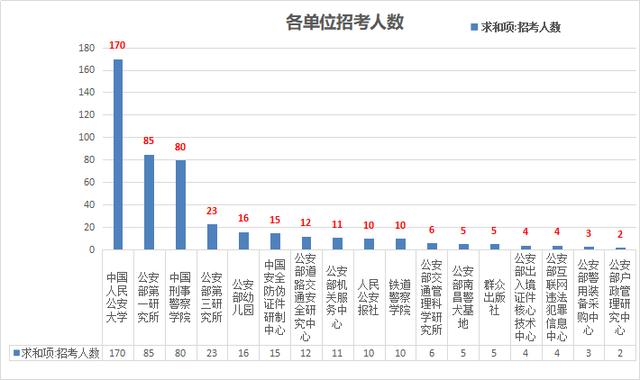 公安部中国人口_中国公安部(3)