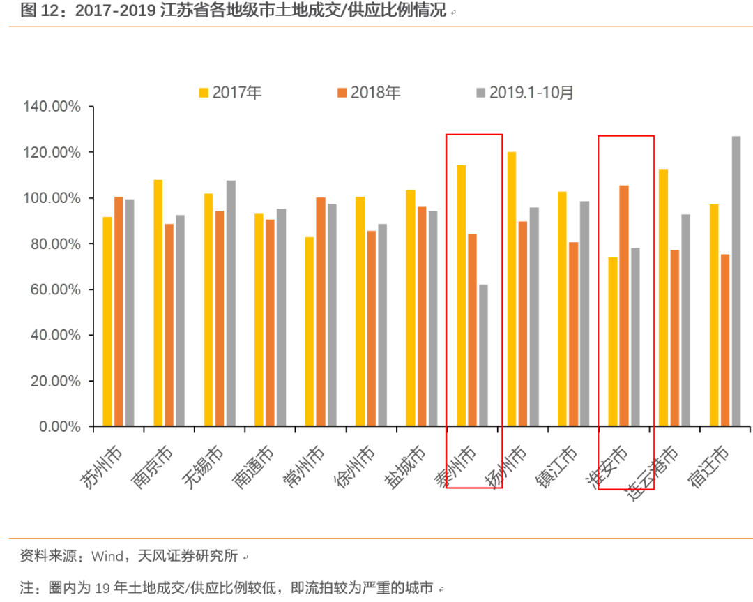 南京人口经济排名_南京各区人口面积(2)