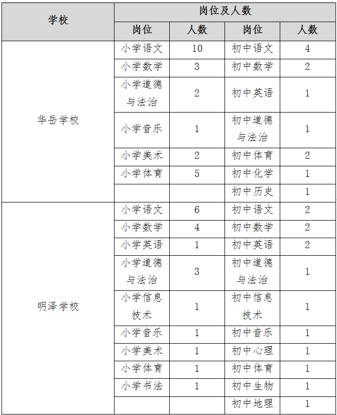 长春净月高新技术产业开发区揭露招聘教师