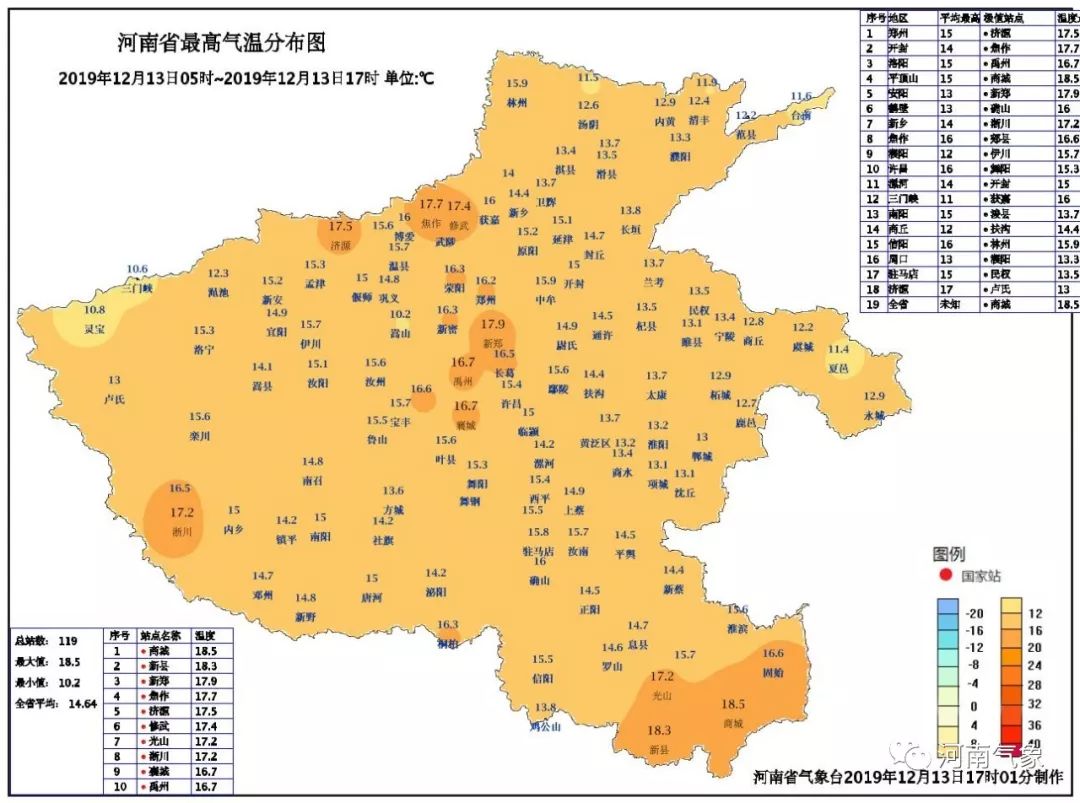 河南许昌禹州天气