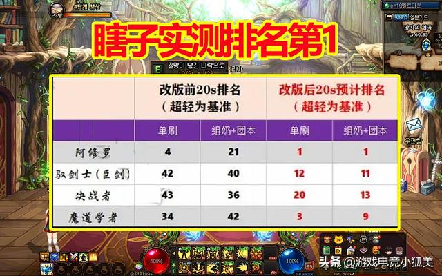 瞎子排名_瞎子神话排名2021(2)