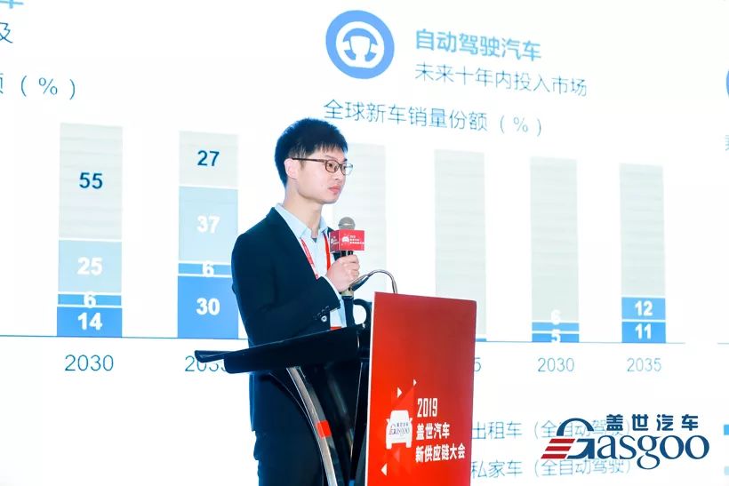 汽车分析师，解读汽车市场的专家，汽车分析师，汽车市场的深度解读专家