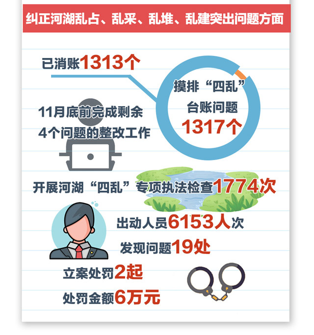 图解|北京整治漠视侵害群众利益问题第三批成果