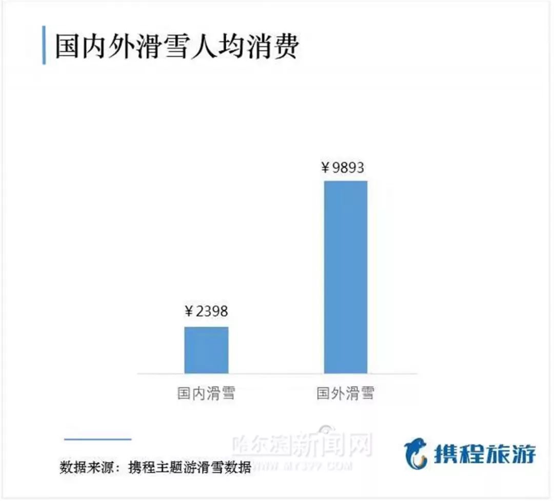 哈尔滨是人均消费_哈尔滨啤酒(3)