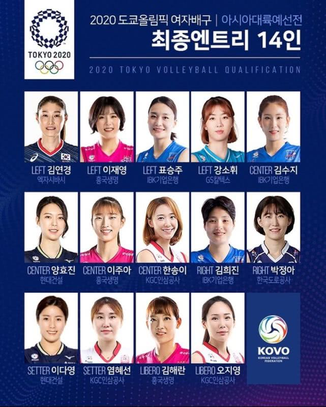 韩国女排 2020奥运会洲际资格赛参赛名单