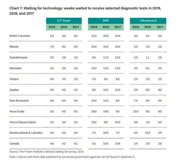 医疗投入占gdp总量_2016全球最富裕Top25国家排名,你猜澳洲排第几(2)