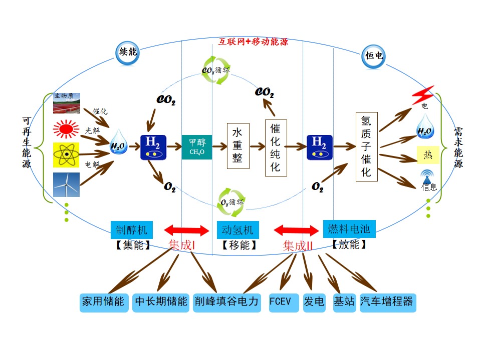 现在智能是什么原料原理是什么_匈奴人是现在的什么人