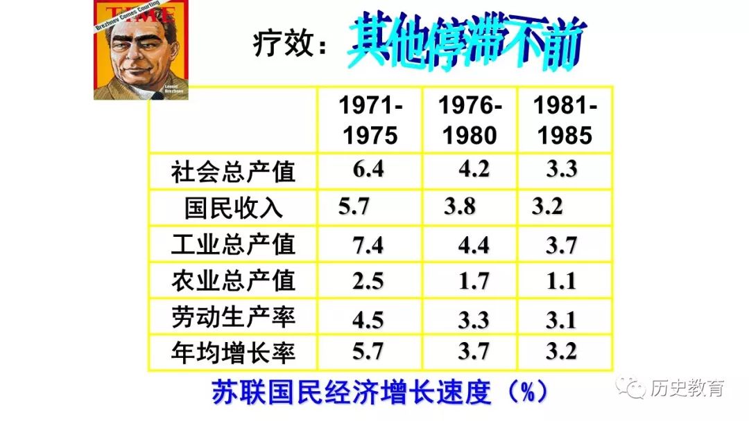 二战后苏联gdp排名_二战后苏联全线超越美国, GDP超过7500亿美元, 却开始发展这种行业