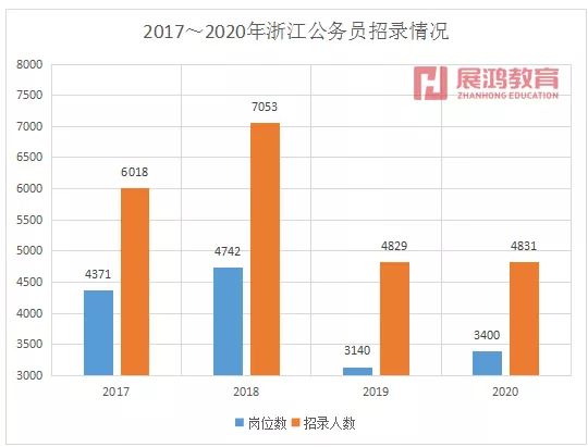 温州人口一共_温州各区人口