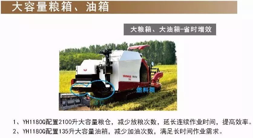 洋马全喂入收割机新品上市 —yh1180q 2.3米割幅驾驶室式样