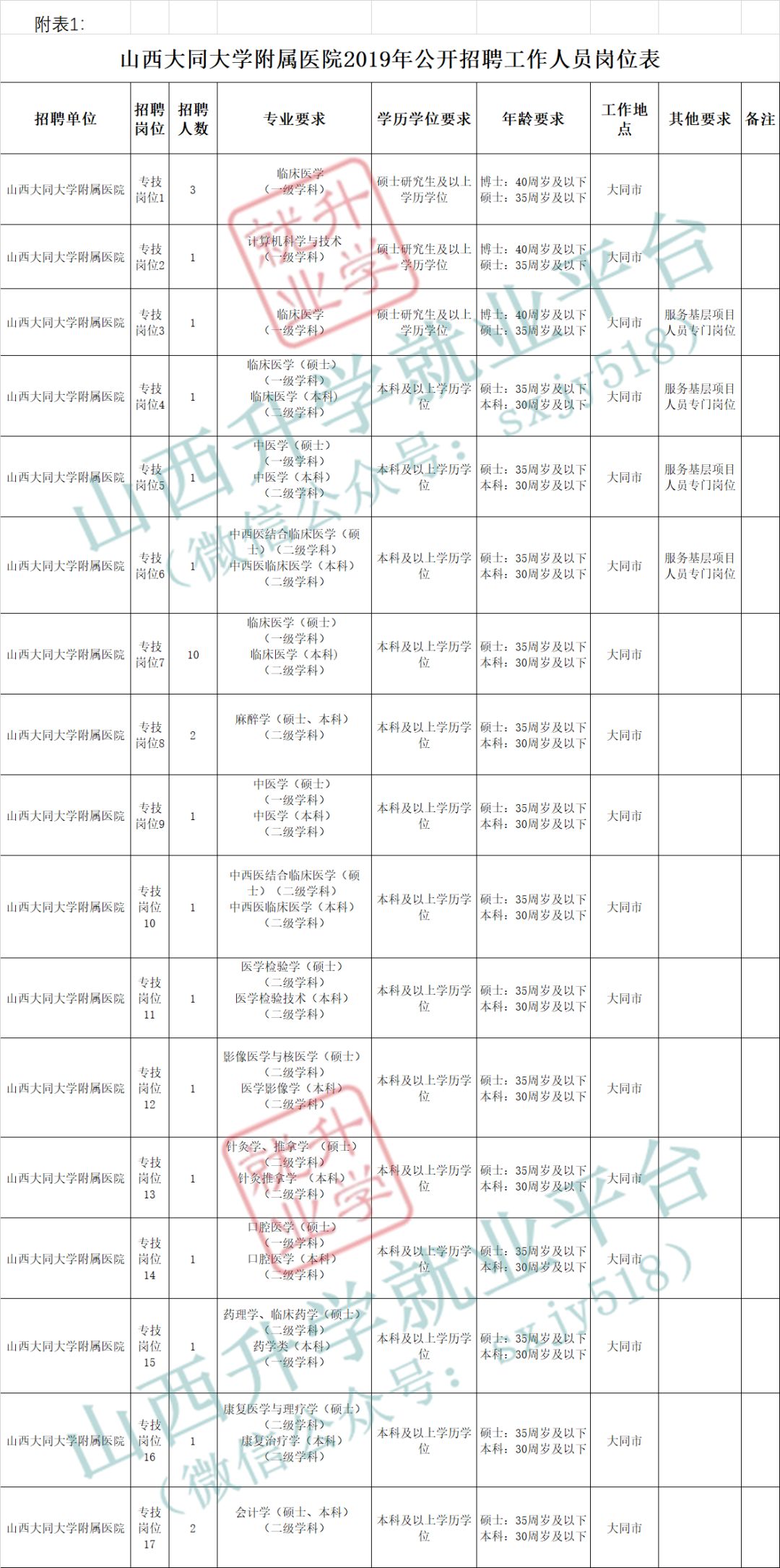 大同市人口2019_大同市人口分布(3)