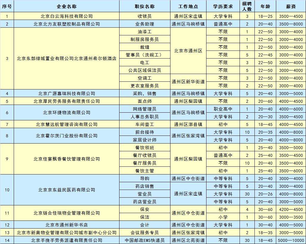 面点师招聘信息_面点师,面点学徒招聘州河湾(2)