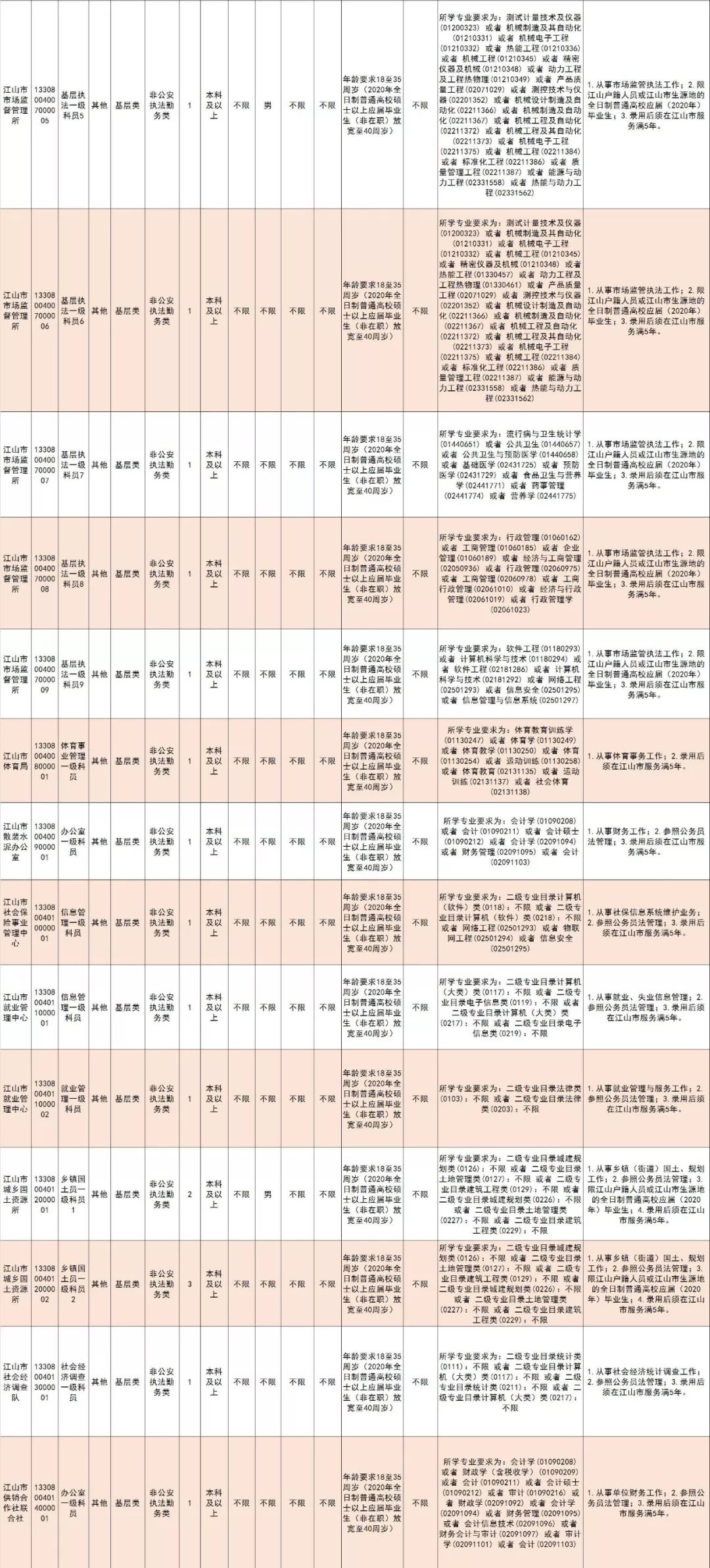 衢州2020年出生人口_2020衢州学院孔江州(3)