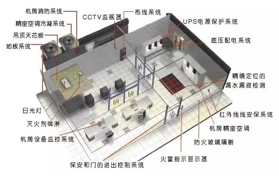 从业必看！直观的弱电各子系统图！