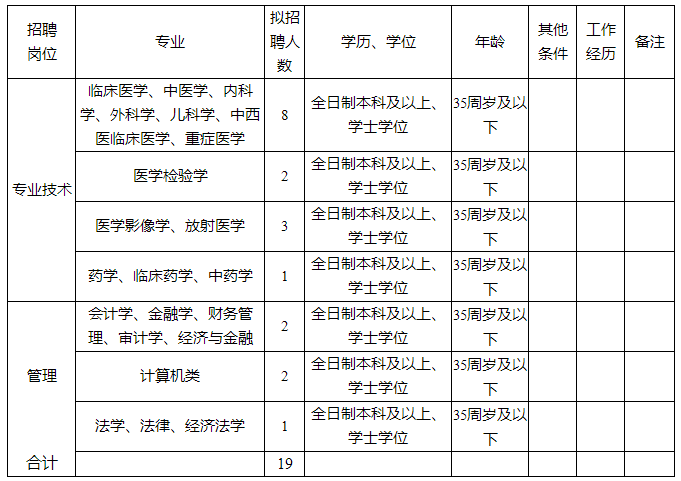 鹤壁市人口有多少_鹤壁浚县选拔社区工作人员32名