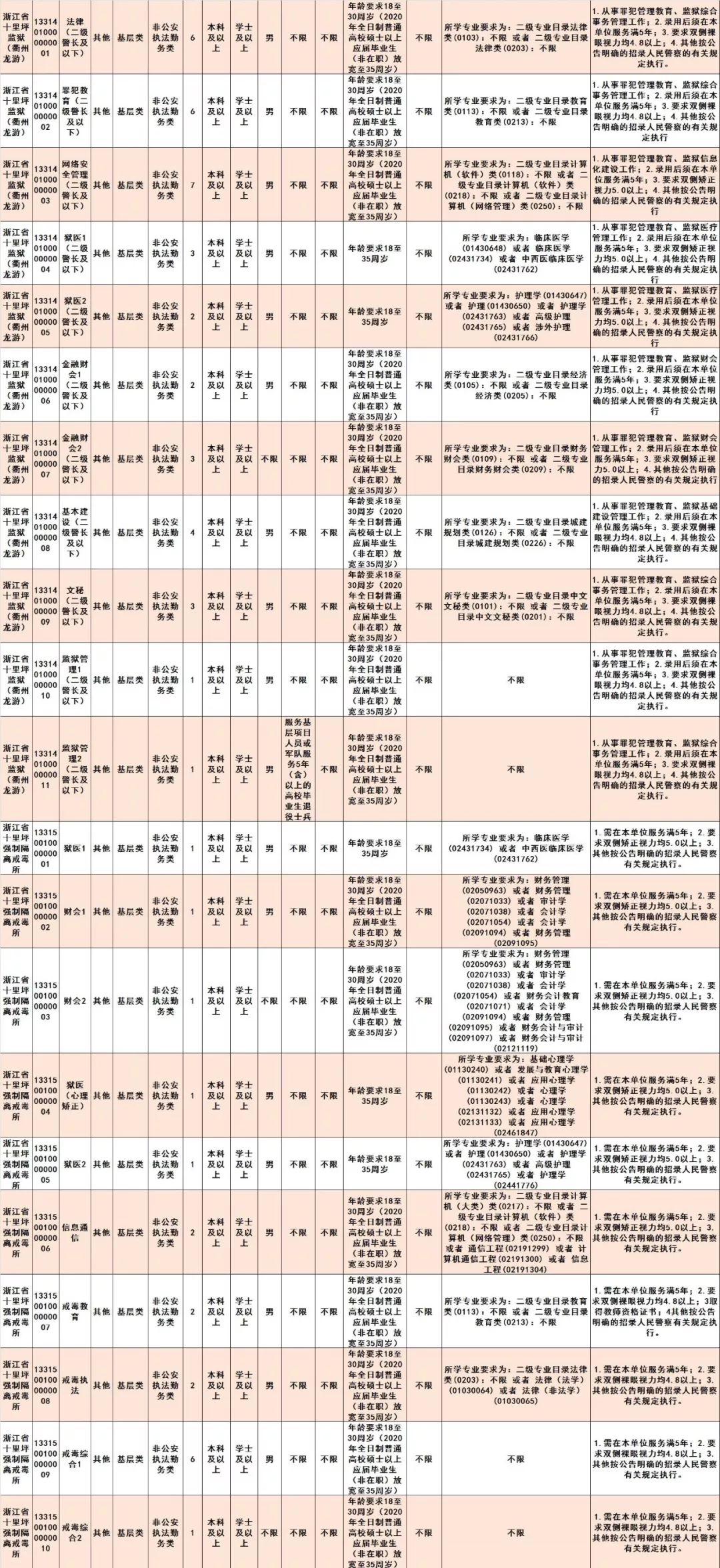 衢州2020年出生人口_2020衢州学院孔江州(3)