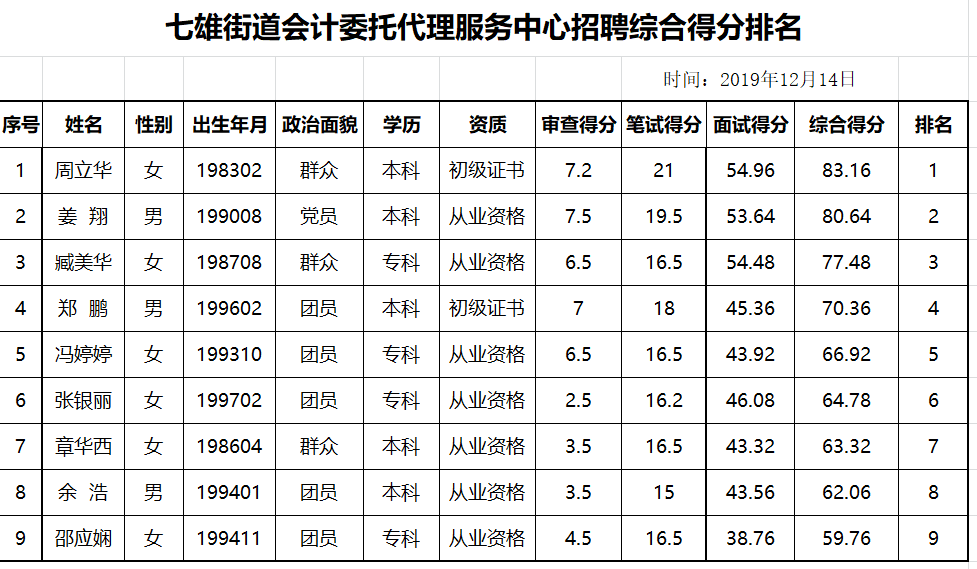 2019年安福县农村人口数_安福县地图(3)