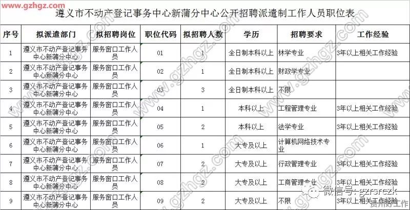 2019年出生人口登记_出生人口2020年(3)