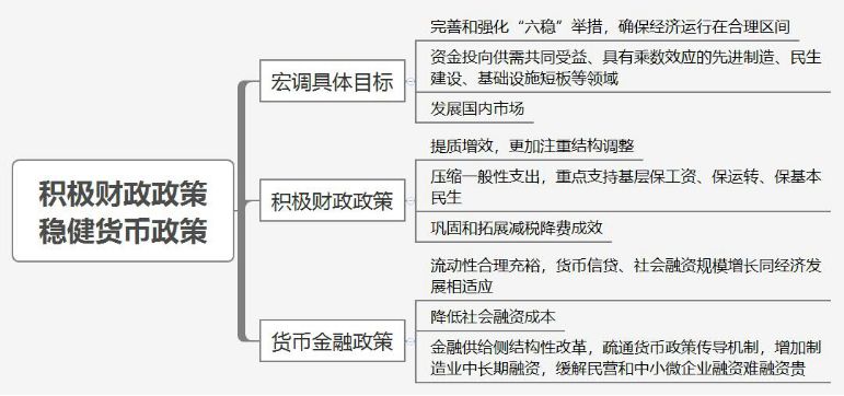 宏观调控的基本目标是保持经济总量平衡