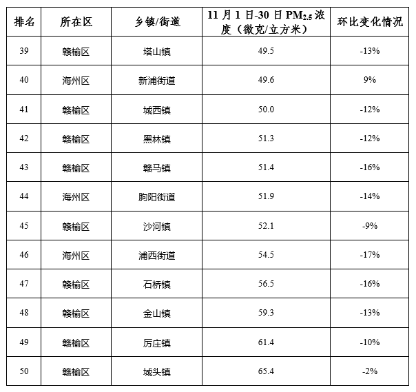 连云港各乡镇gdp排名_连云港女辅警照片