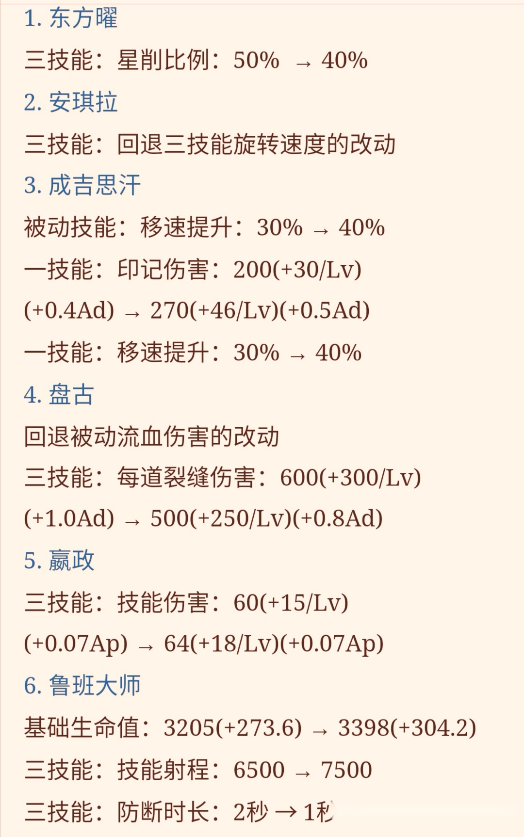 安琪拉简谱_王者荣耀安琪拉图片(2)