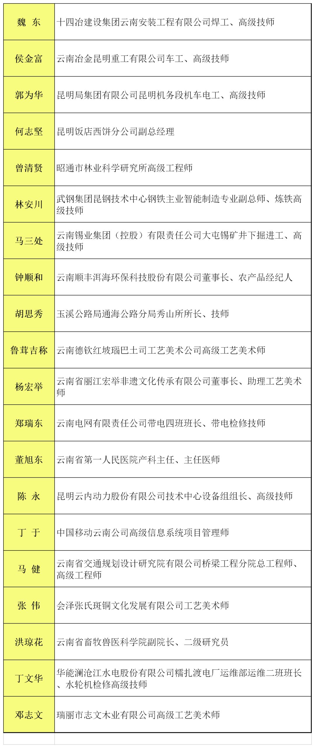 会泽人口总人数_会泽大海草山