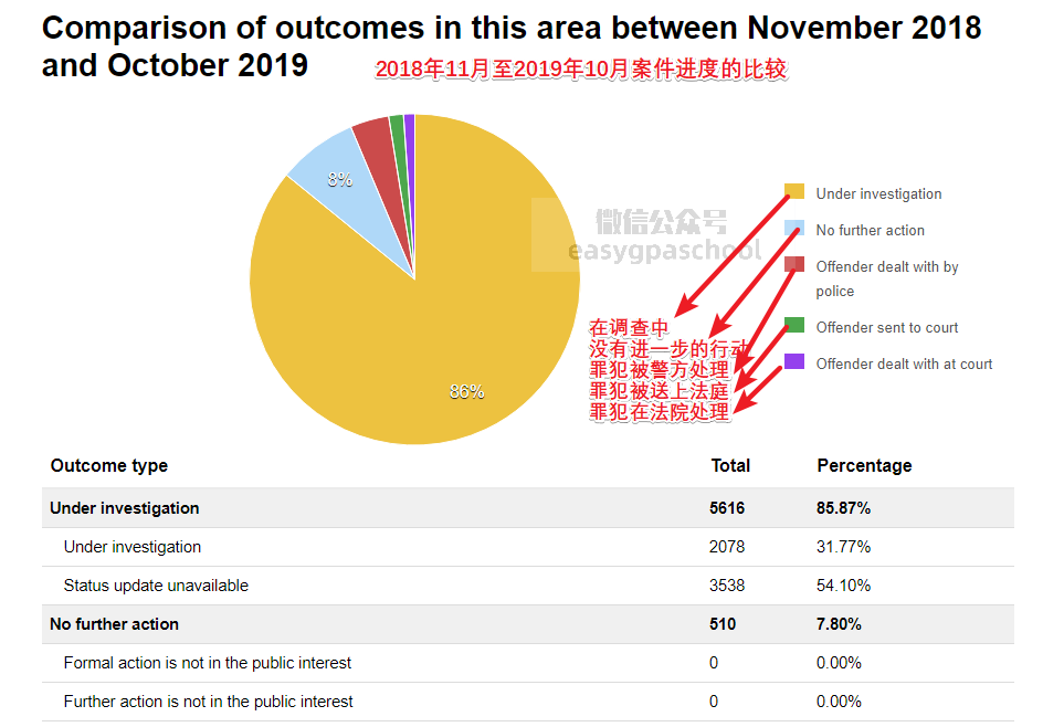 世界犯罪率排名_世界排名前100的大学(3)