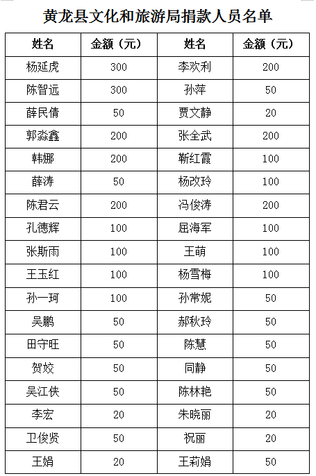 安岳县文化镇人口名单_安岳县通贤镇最新图片(3)