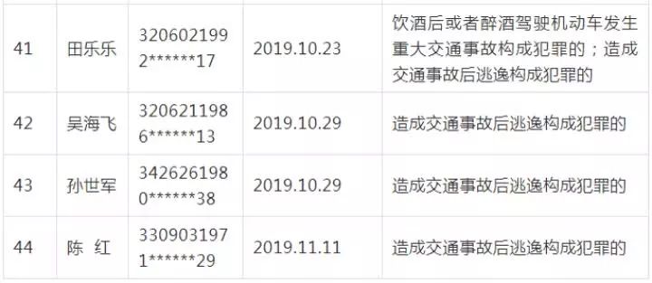 南通登记人口900万_南通万爱主题宾馆房卡(3)