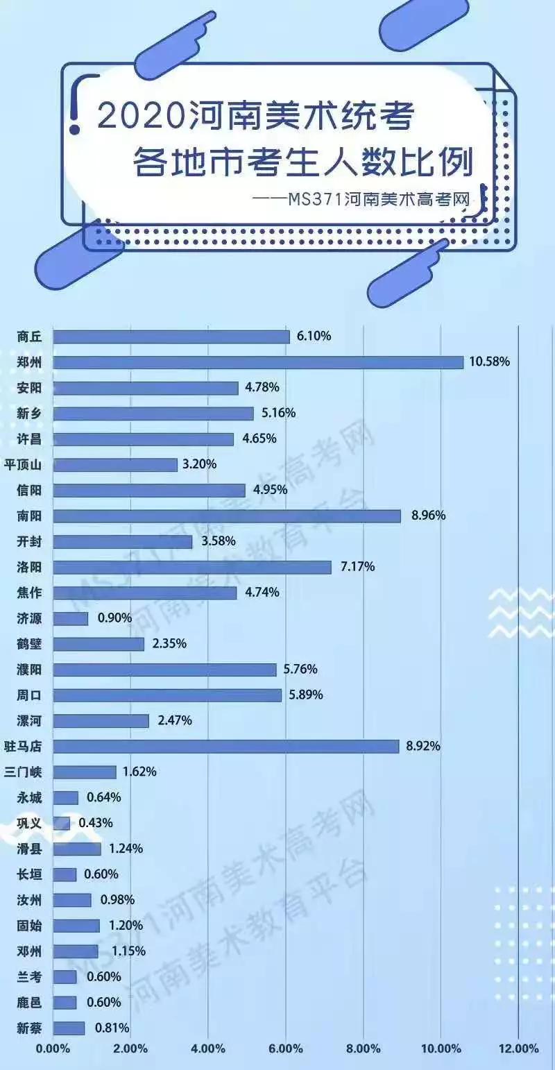 商丘人口数量_商丘的人口民族(3)