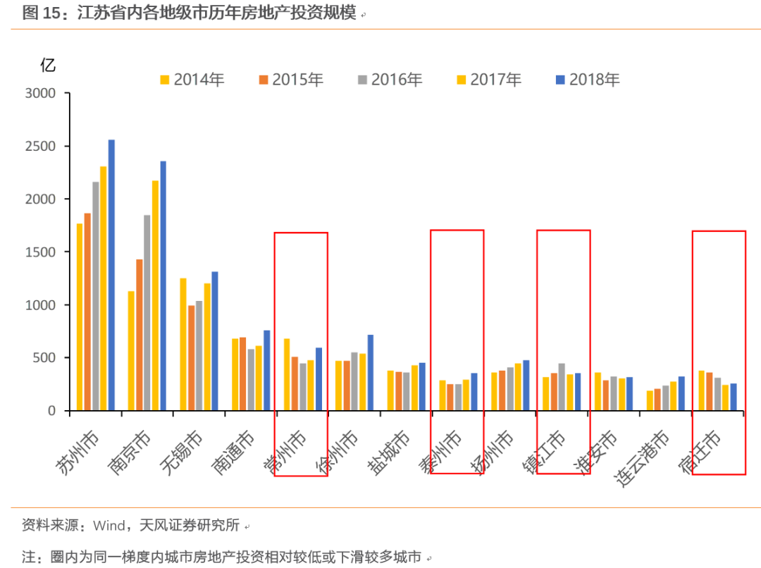 无锡 gdp 高 房价低_无锡房价图(3)