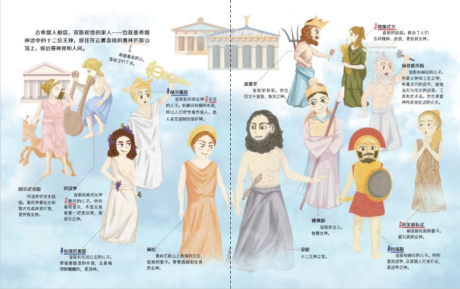 一张图让你搞清希腊神话中十二主神的家族关系——来自《这才是雅典》