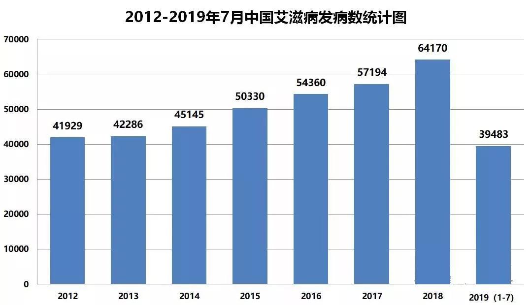 中国艾滋人口_中国人口(2)