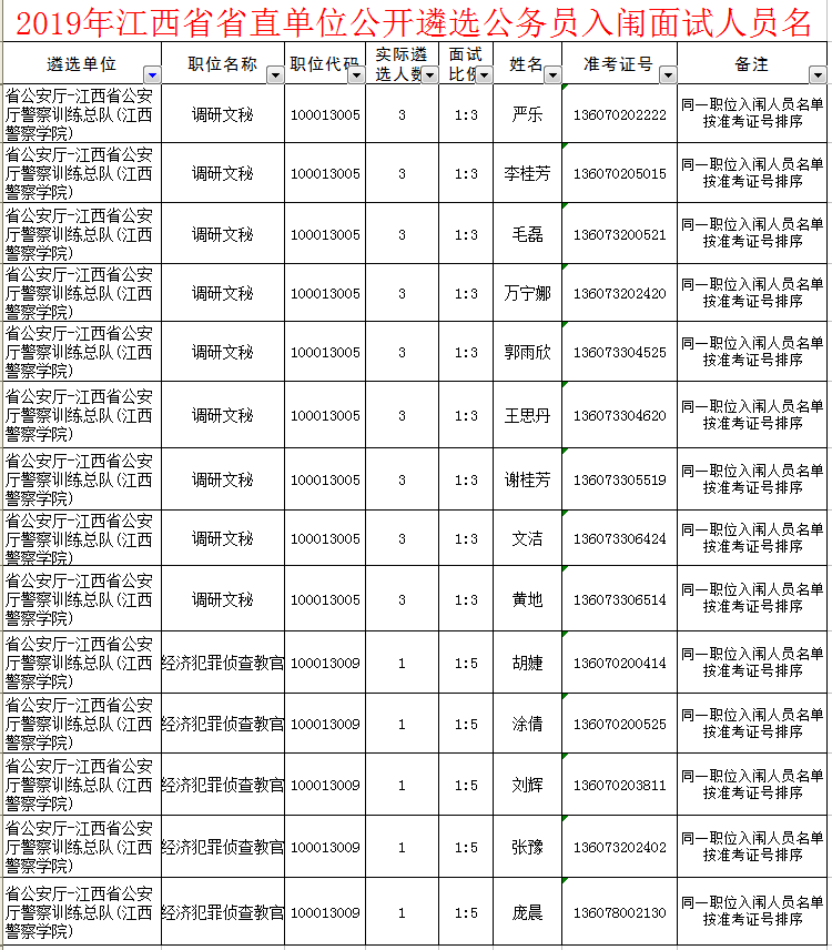 笔试入闱江西警察学院人员名单