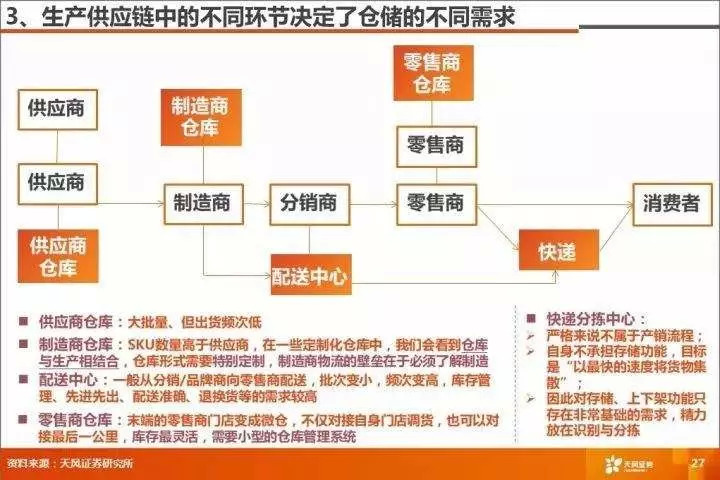 2亿美元领投本来生活，顺丰能从物流逆袭电商和