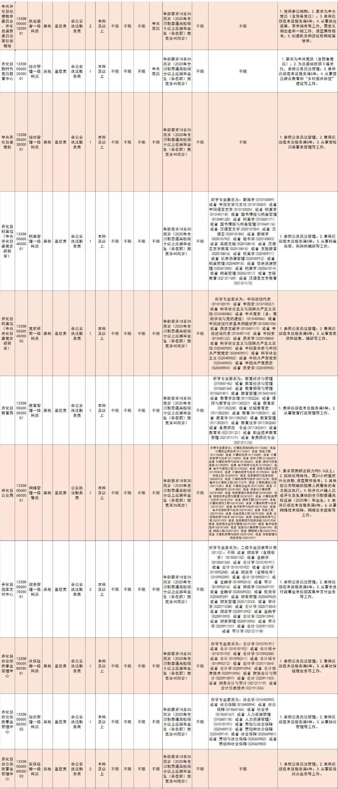 衢州2020年出生人口_2020衢州学院孔江州(3)