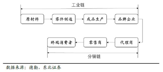 2亿美元领投本来生活，顺丰能从物流逆袭电商和