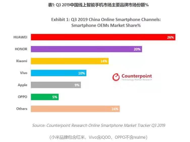 手机应用市场排名_美图手机应用市场
