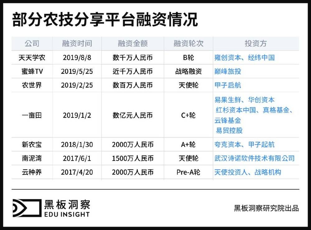 美国有多少农业人口_揭开美国农业的画皮 兼谈中国农业的未来