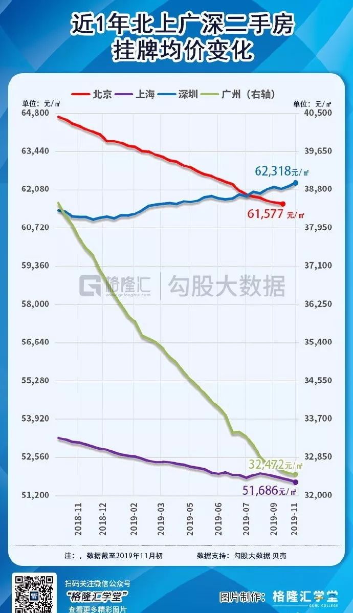 深圳面积及人口_深圳十个区经济实力排名,垫底的不是盐田,也不是坪山(3)