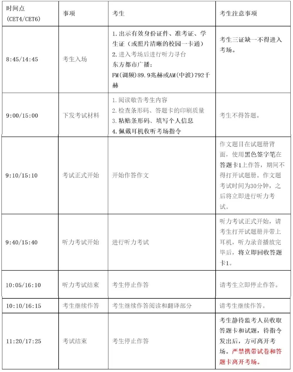 六级排名(3)