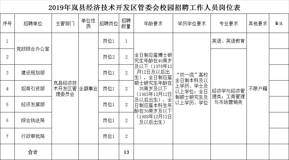 南通开发区户籍人口多少_南通开发区(3)