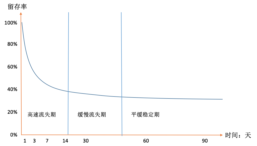 用eviews拟合人口增长曲线_曲线构成(3)