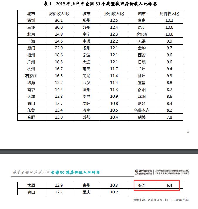 2019三季度长沙gdp_沁园春长沙(3)