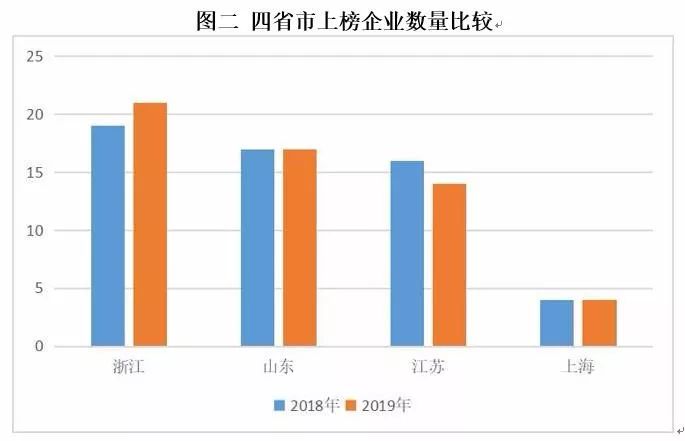 江苏化工行业占全国gdp多少_破灭与新生 论化工的新一轮供给侧改革(2)