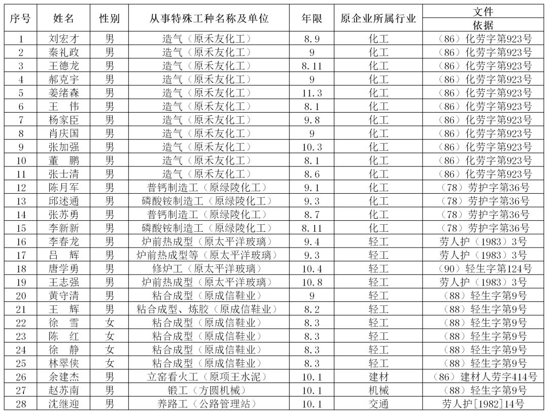 宿豫区人口产值_宿豫区