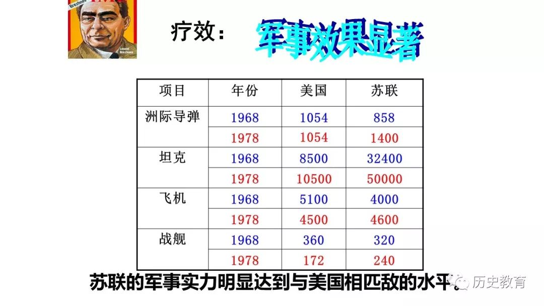 二战后苏联gdp排名_二战后苏联全线超越美国, GDP超过7500亿美元, 却开始发展这种行业