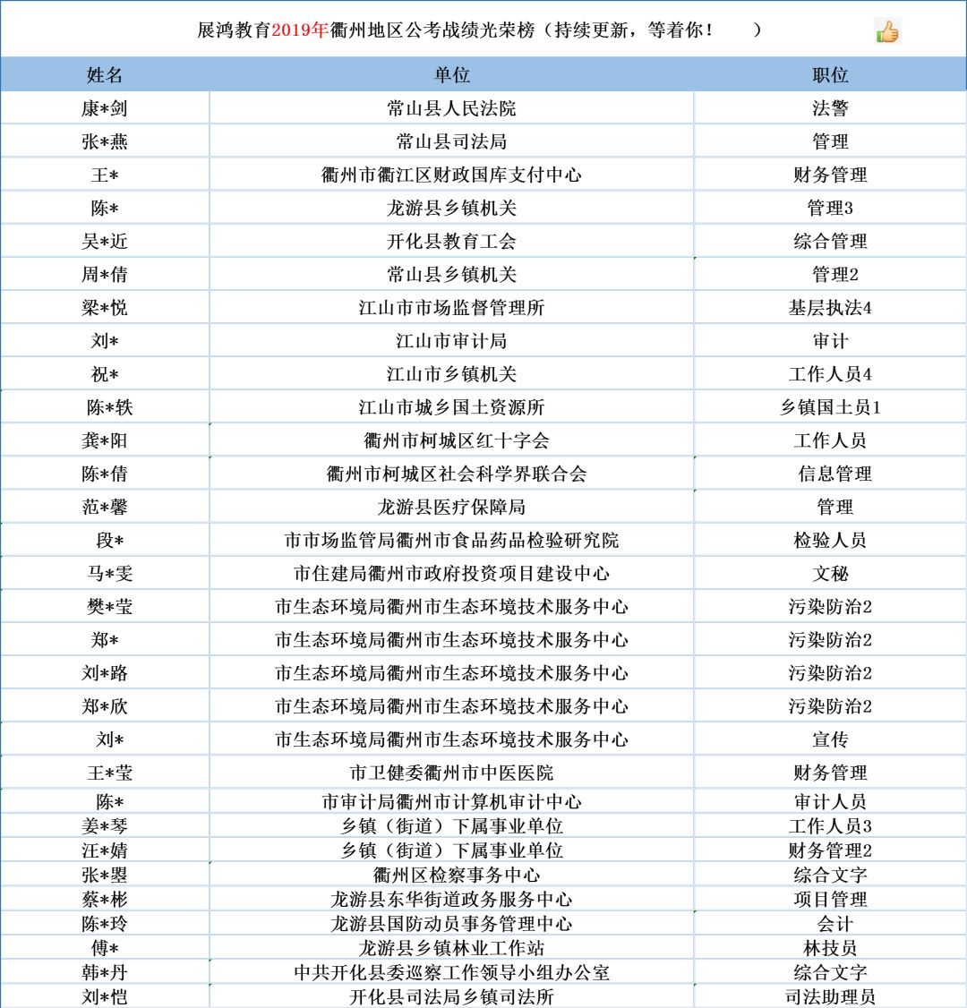 常山历年人口_常山赵子龙(2)