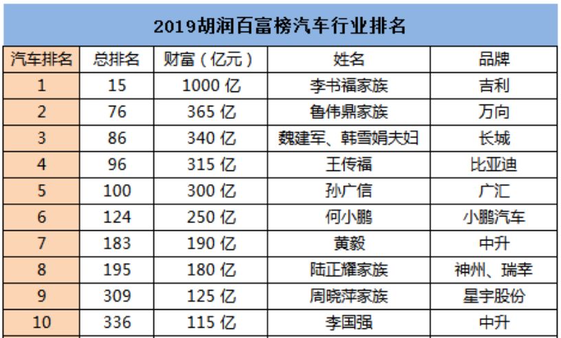 2019年我国人口密度排名_我国人口密度分布图(3)