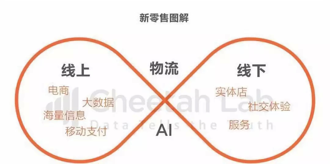 2亿美元领投本来生活，顺丰能从物流逆袭电商和